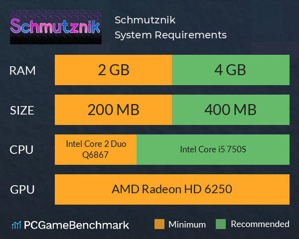 Schmutznik System Requirements PC Graph - Can I Run Schmutznik