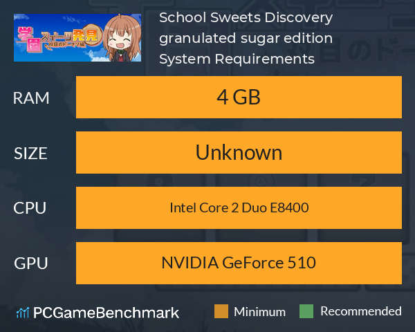 School Sweets Discovery ～granulated sugar edition～ System Requirements PC Graph - Can I Run School Sweets Discovery ～granulated sugar edition～