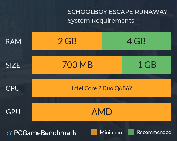 SCHOOLBOY ESCAPE: RUNAWAY System Requirements PC Graph - Can I Run SCHOOLBOY ESCAPE: RUNAWAY