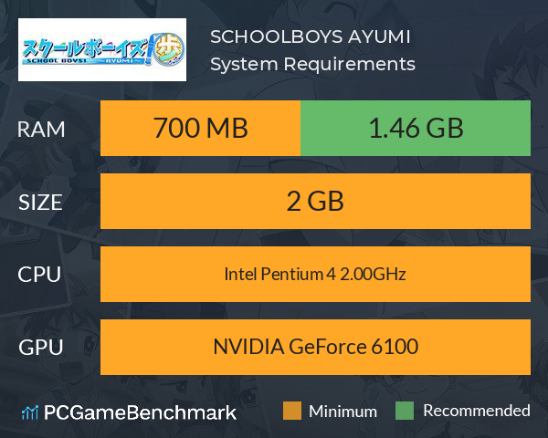 SCHOOLBOYS! AYUMI System Requirements PC Graph - Can I Run SCHOOLBOYS! AYUMI