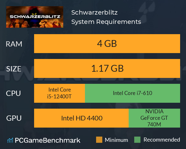 Schwarzerblitz System Requirements PC Graph - Can I Run Schwarzerblitz