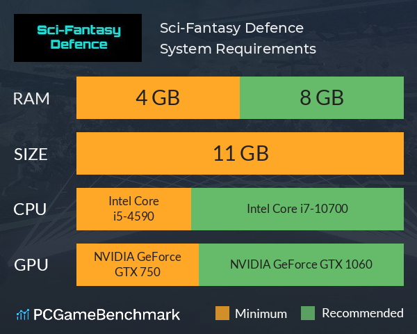 Sci-Fantasy Defence System Requirements PC Graph - Can I Run Sci-Fantasy Defence