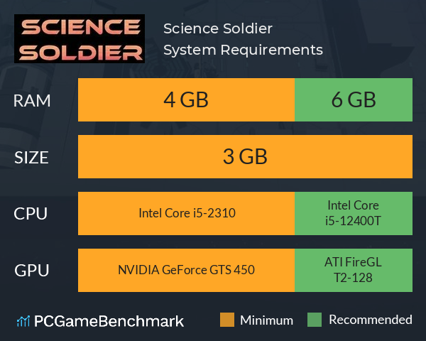 Science Soldier System Requirements PC Graph - Can I Run Science Soldier