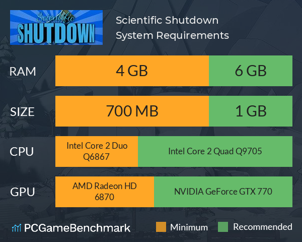 Scientific Shutdown System Requirements PC Graph - Can I Run Scientific Shutdown