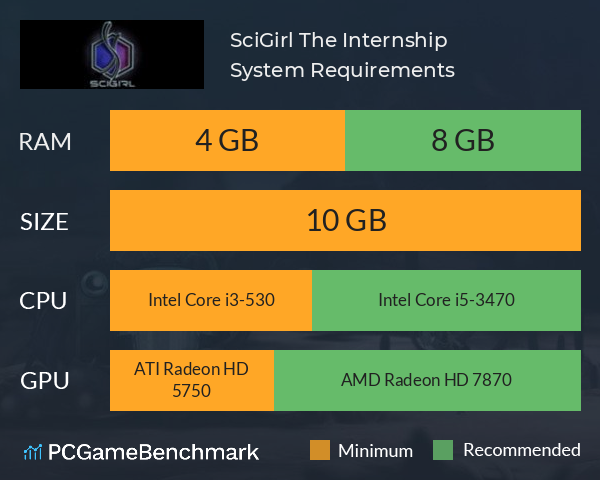 SciGirl: The Internship System Requirements PC Graph - Can I Run SciGirl: The Internship