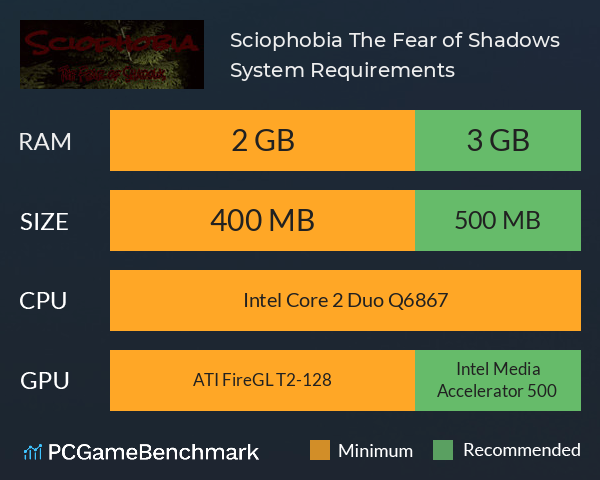 Sciophobia: The Fear of Shadows System Requirements PC Graph - Can I Run Sciophobia: The Fear of Shadows