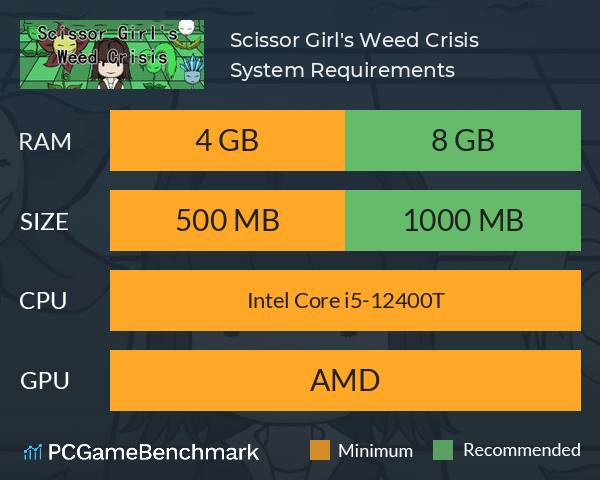 Scissor Girl's Weed Crisis System Requirements PC Graph - Can I Run Scissor Girl's Weed Crisis