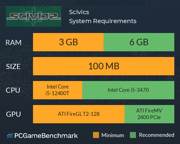 Scivics System Requirements PC Graph - Can I Run Scivics