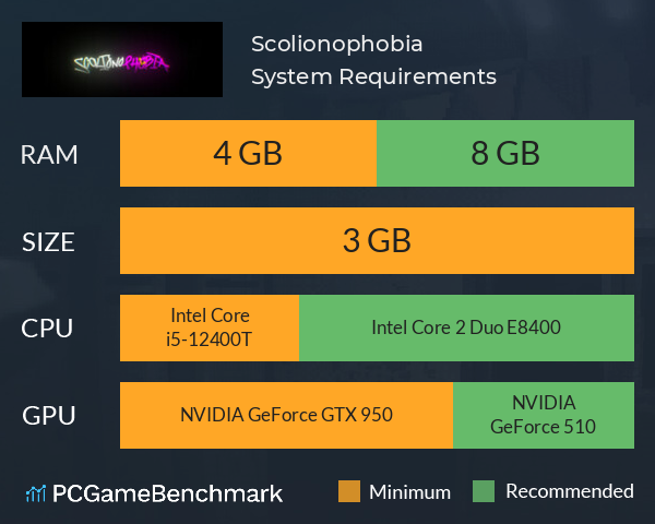 Scolionophobia System Requirements PC Graph - Can I Run Scolionophobia