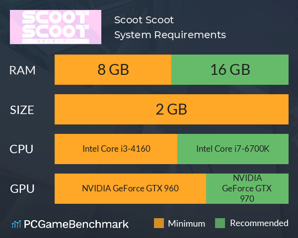 Scoot Scoot System Requirements PC Graph - Can I Run Scoot Scoot