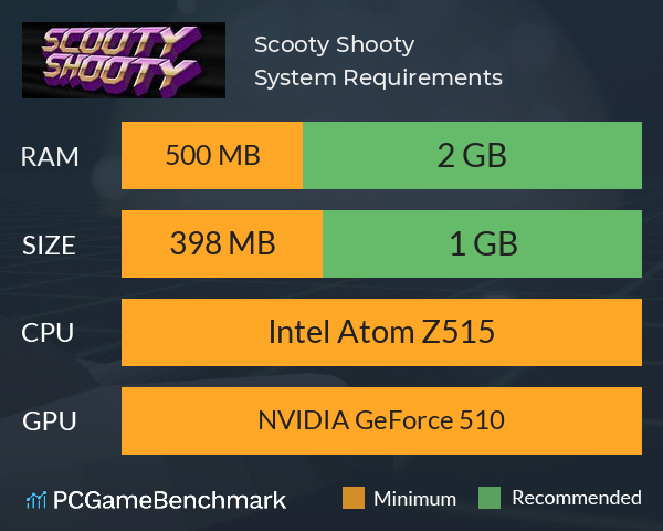 Scooty Shooty System Requirements PC Graph - Can I Run Scooty Shooty