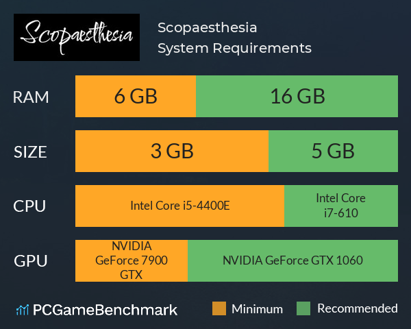 Scopaesthesia System Requirements PC Graph - Can I Run Scopaesthesia