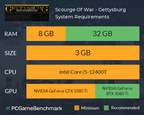 Scourge Of War - Gettysburg System Requirements PC Graph - Can I Run Scourge Of War - Gettysburg