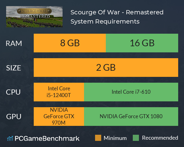 Scourge Of War - Remastered System Requirements PC Graph - Can I Run Scourge Of War - Remastered