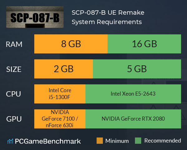 SCP-087-B UE Remake System Requirements PC Graph - Can I Run SCP-087-B UE Remake