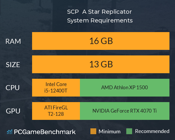 SCP : A Star Replicator System Requirements PC Graph - Can I Run SCP : A Star Replicator