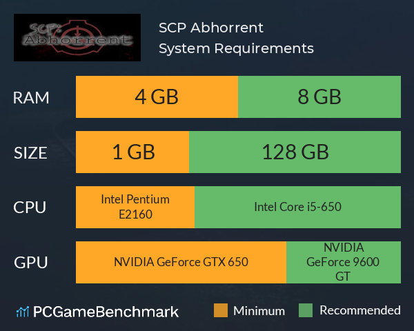 SCP: Abhorrent System Requirements PC Graph - Can I Run SCP: Abhorrent