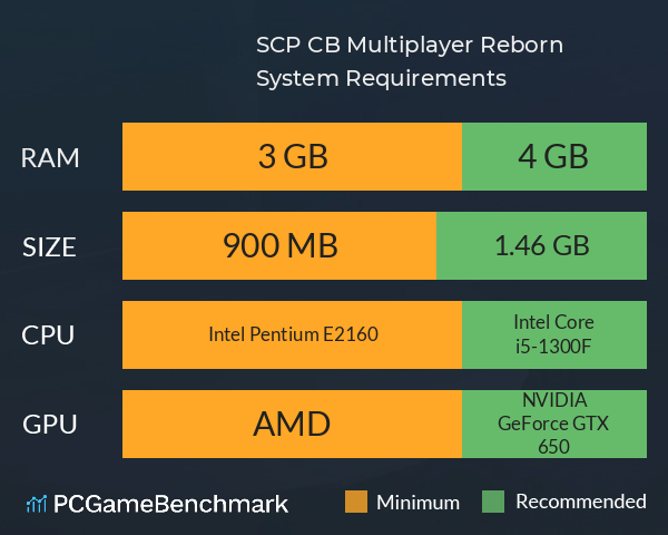 SCP: CB Multiplayer Reborn System Requirements PC Graph - Can I Run SCP: CB Multiplayer Reborn