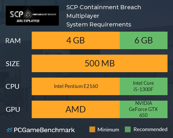 SCP: Containment Breach Multiplayer System Requirements - Can I Run It? -  PCGameBenchmark