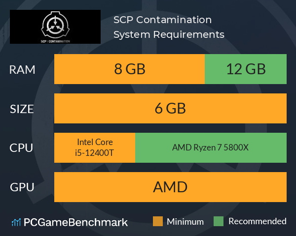 SCP: Contamination System Requirements PC Graph - Can I Run SCP: Contamination