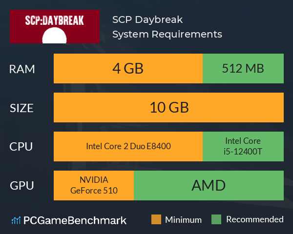 SCP: Daybreak System Requirements PC Graph - Can I Run SCP: Daybreak