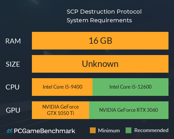 SCP: Destruction Protocol System Requirements PC Graph - Can I Run SCP: Destruction Protocol