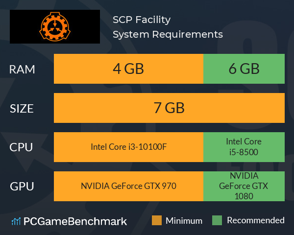 SCP: Facility System Requirements PC Graph - Can I Run SCP: Facility