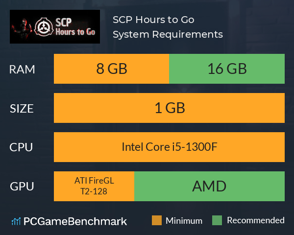 SCP: Hours to Go System Requirements PC Graph - Can I Run SCP: Hours to Go