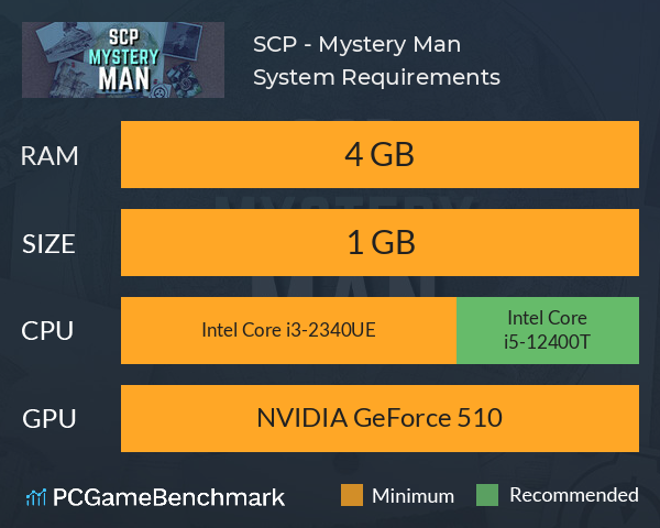 SCP - Mystery Man System Requirements PC Graph - Can I Run SCP - Mystery Man