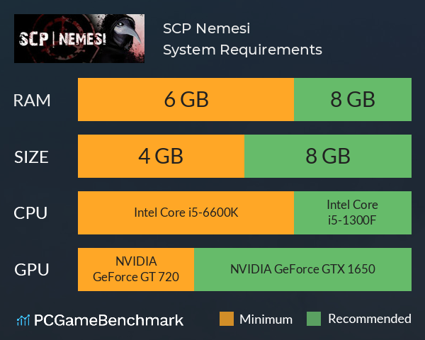 SCP: Nemesi System Requirements PC Graph - Can I Run SCP: Nemesi