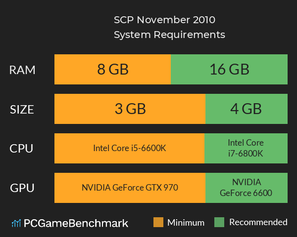 SCP: November 2010 System Requirements PC Graph - Can I Run SCP: November 2010