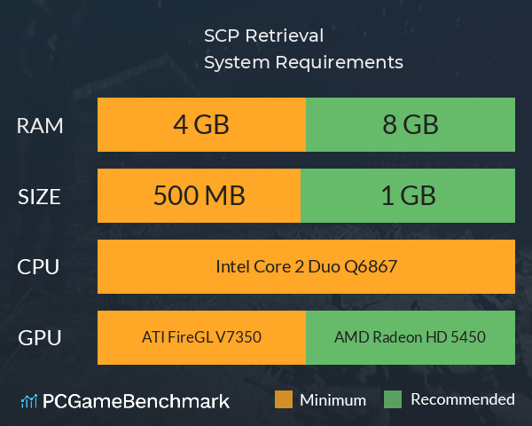 SCP: Retrieval System Requirements PC Graph - Can I Run SCP: Retrieval