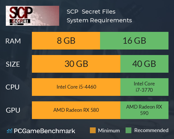 How long is SCP: Secret Files?