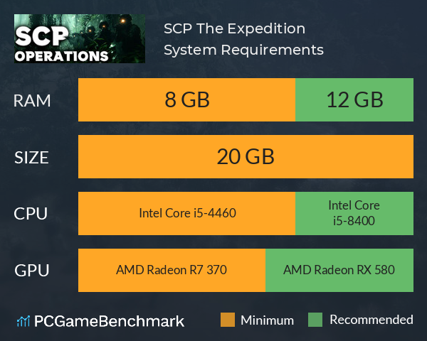 SCP: The Expedition System Requirements PC Graph - Can I Run SCP: The Expedition