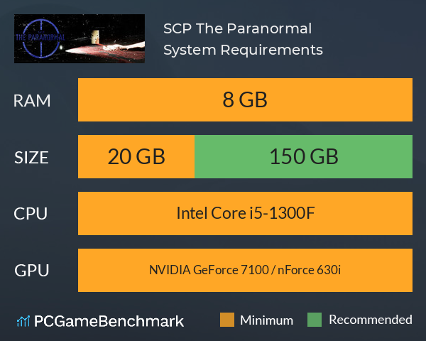 SCP: The Paranormal System Requirements PC Graph - Can I Run SCP: The Paranormal