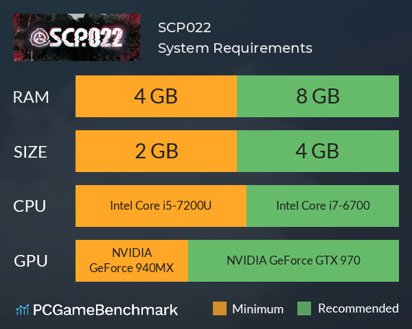 SCP022 System Requirements PC Graph - Can I Run SCP022