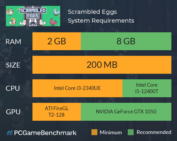 Scrambled Eggs System Requirements PC Graph - Can I Run Scrambled Eggs