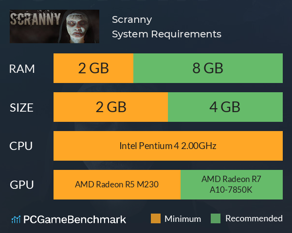 Scranny System Requirements PC Graph - Can I Run Scranny