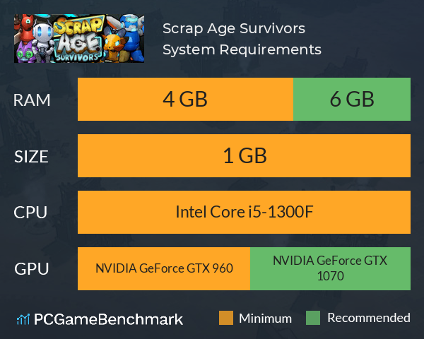 Scrap Age: Survivors System Requirements PC Graph - Can I Run Scrap Age: Survivors