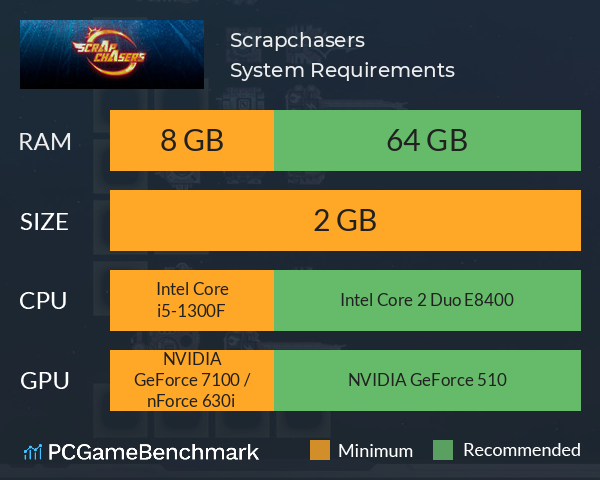 Scrapchasers System Requirements PC Graph - Can I Run Scrapchasers