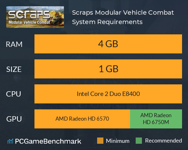 Scraps: Modular Vehicle Combat System Requirements PC Graph - Can I Run Scraps: Modular Vehicle Combat