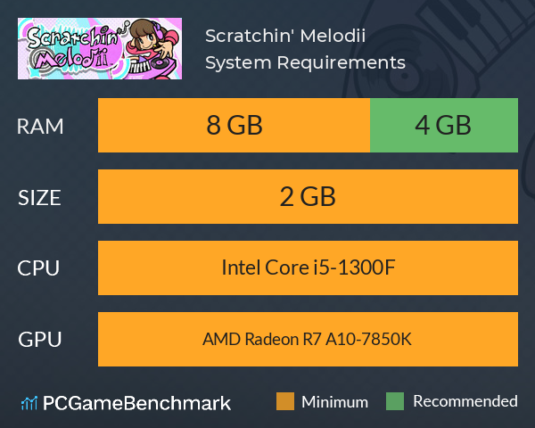 Scratchin' Melodii System Requirements PC Graph - Can I Run Scratchin' Melodii