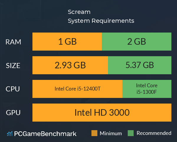 Scream System Requirements PC Graph - Can I Run Scream