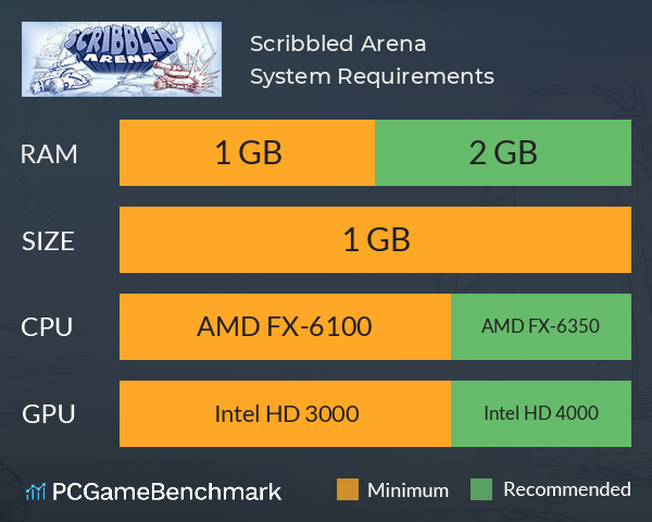 Scribbled Arena System Requirements PC Graph - Can I Run Scribbled Arena