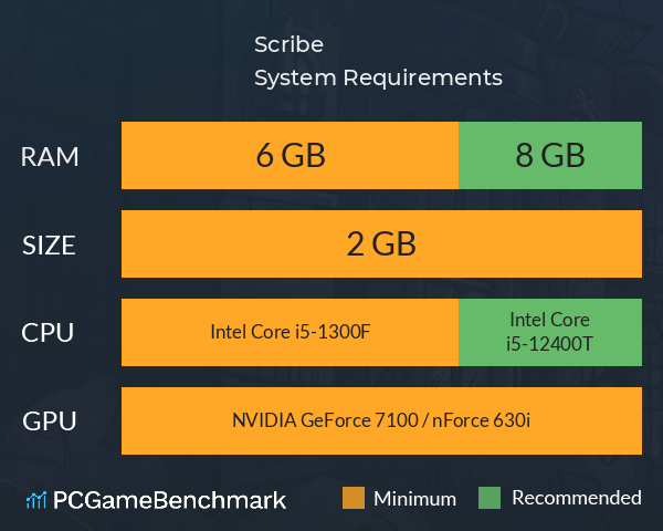 Scribe System Requirements PC Graph - Can I Run Scribe