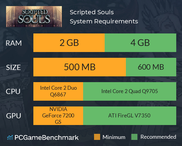 Scripted Souls System Requirements PC Graph - Can I Run Scripted Souls