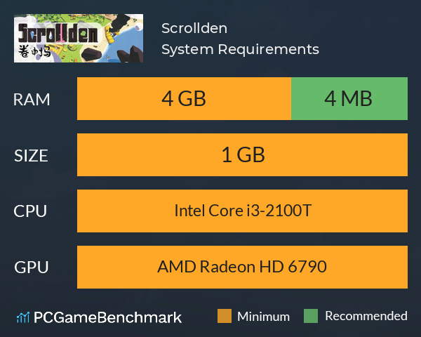 Scrollden System Requirements PC Graph - Can I Run Scrollden