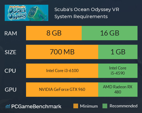 Scuba's Ocean Odyssey VR System Requirements PC Graph - Can I Run Scuba's Ocean Odyssey VR