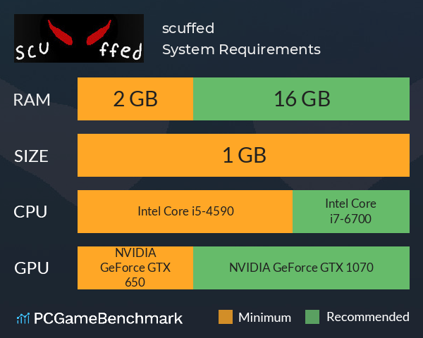 scuffed System Requirements PC Graph - Can I Run scuffed