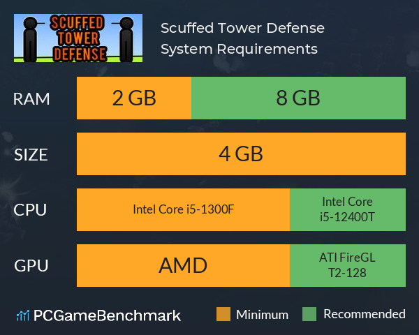 Scuffed Tower Defense System Requirements PC Graph - Can I Run Scuffed Tower Defense